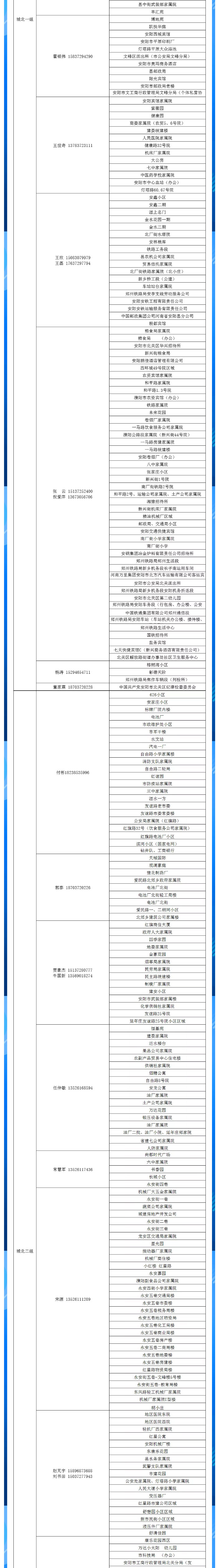 安陽(yáng)全市供熱小區供熱服務(wù)部、益和熱力客服專(zhuān)員電話(huà)明細_02