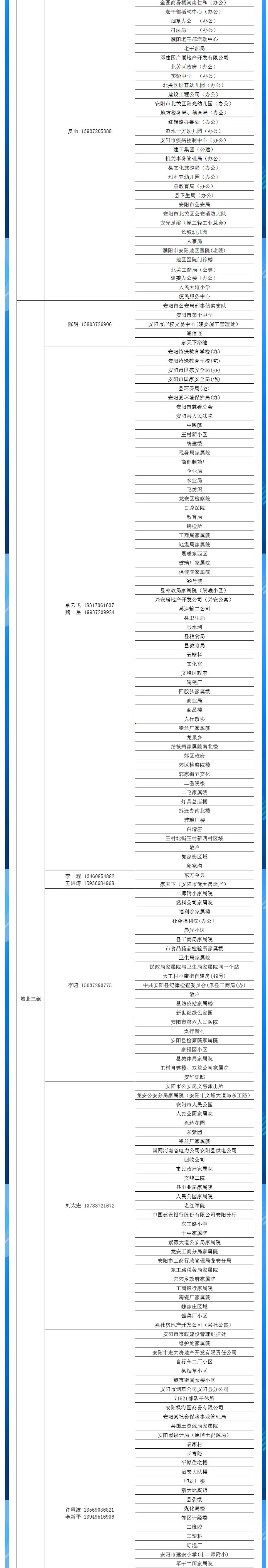 安陽(yáng)全市供熱小區供熱服務(wù)部、益和熱力客服專(zhuān)員電話(huà)明細_03