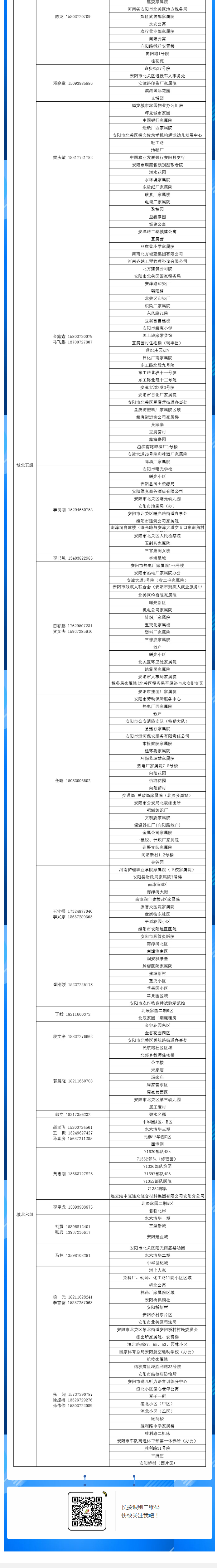 安陽(yáng)全市供熱小區供熱服務(wù)部、益和熱力客服專(zhuān)員電話(huà)明細_05